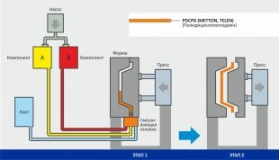 PDI Valid Exam Guide