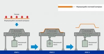 Vacuum forming process